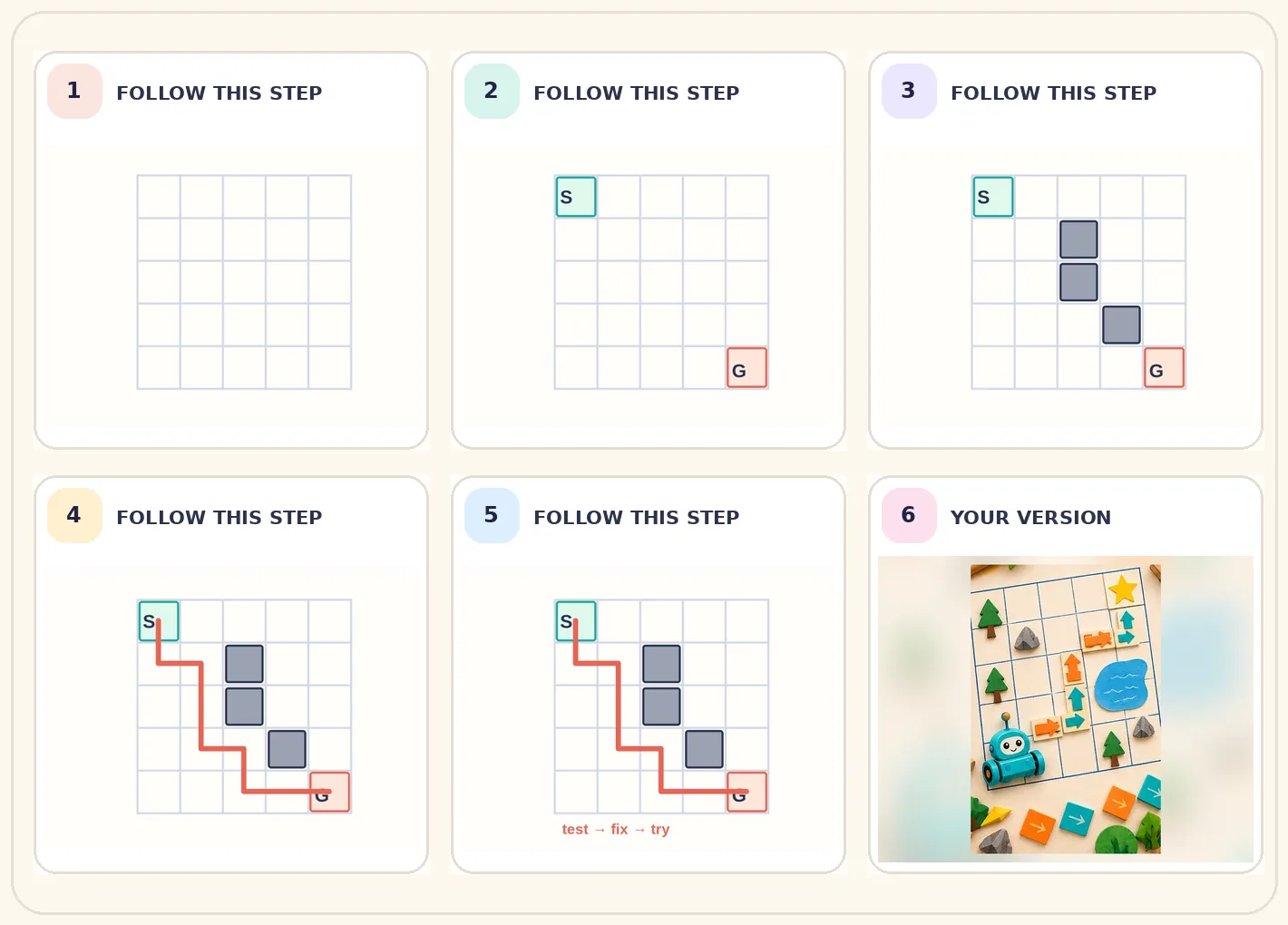 Six-frame visual journey for Try an unplugged coding maze, ending in a colourful creative variation