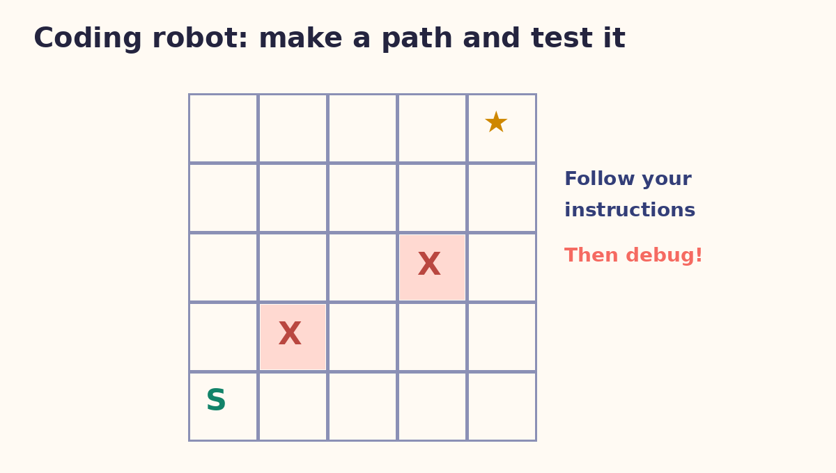 A 5 by 5 screen-free coding grid with a start, a star goal and obstacles