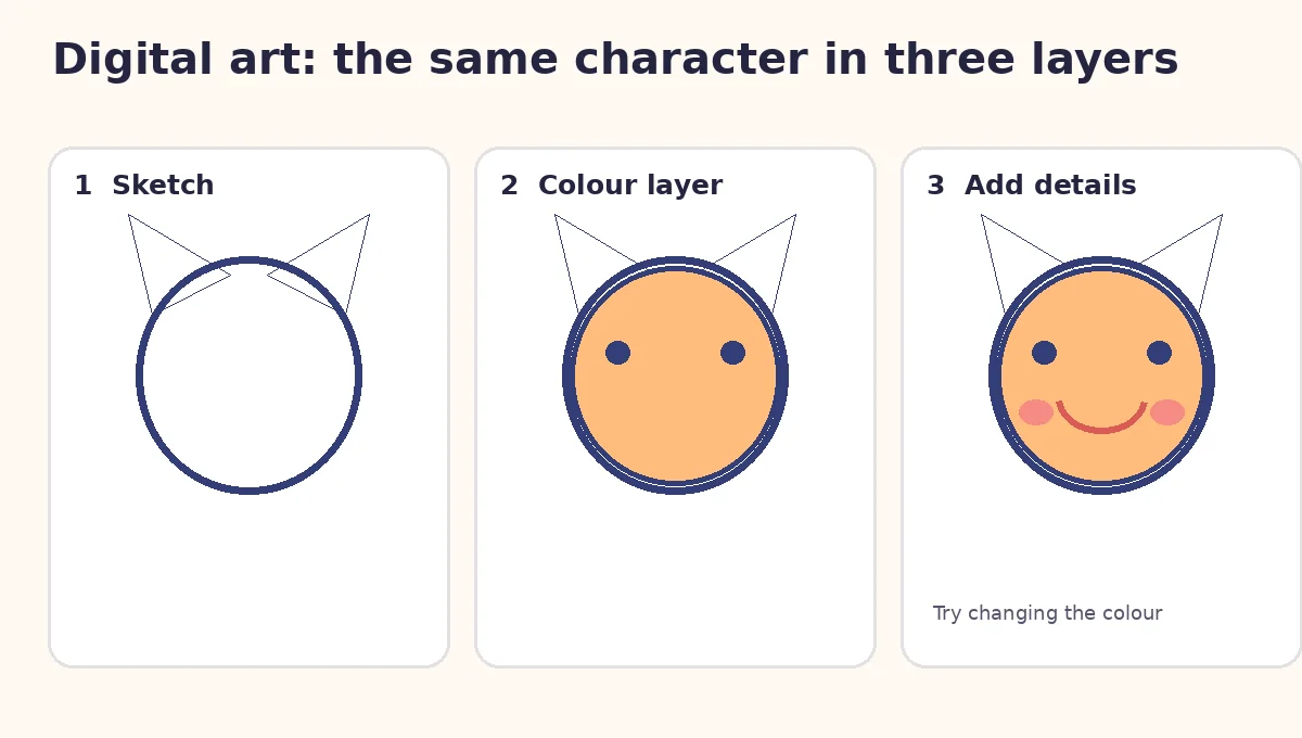 An original three-stage character example from sketch through flat colours to final details